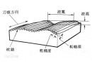 什么是被加工工件的粗糙度？