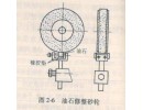 砂輪為什么要修整？如何修整？