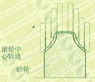 金剛滾輪修整成形砂輪過程