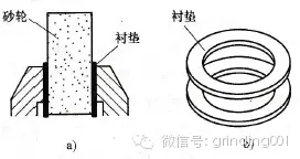 砂輪安裝、砂輪平衡、砂輪修整你做的都對(duì)嗎？